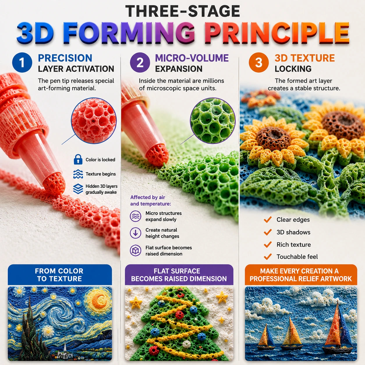 Art material shown in three stages with examples of raised texture.